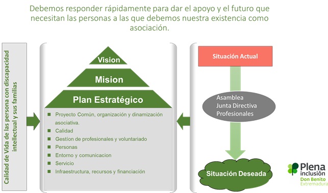 PlanEstrategico