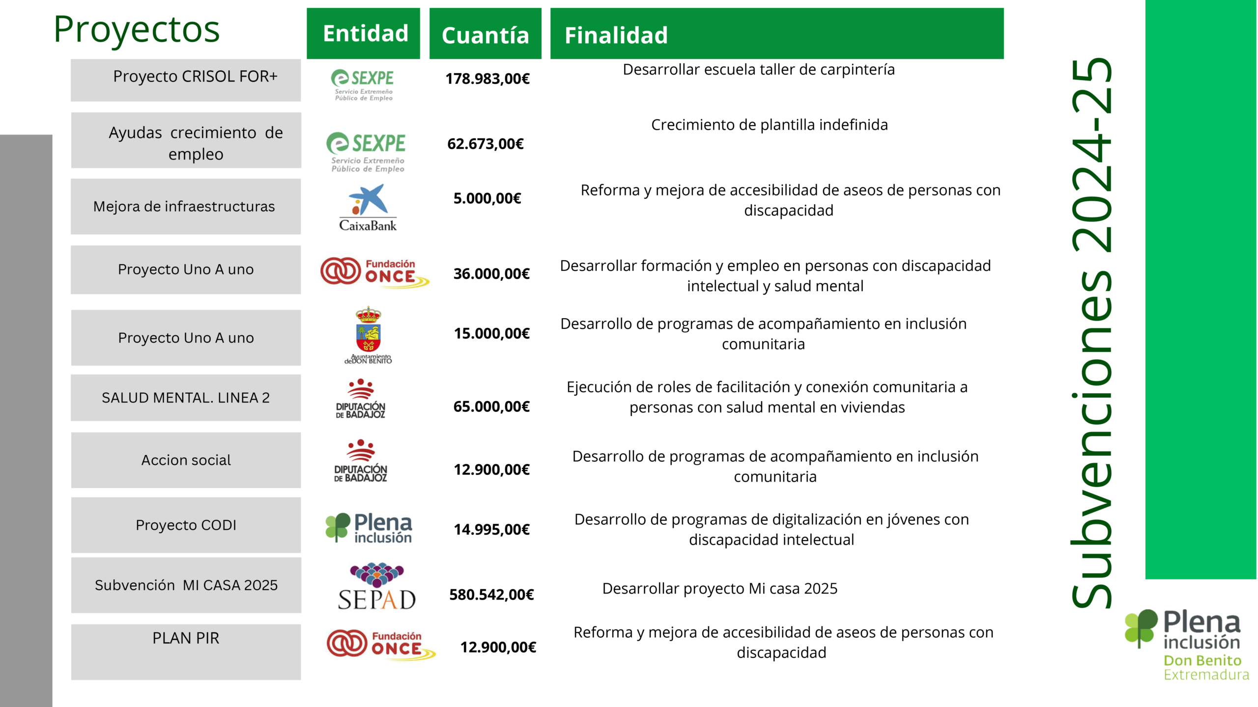 Plantillas y apps
